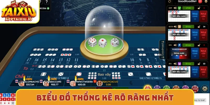 Biểu đồ thống kê rõ ràng nhất